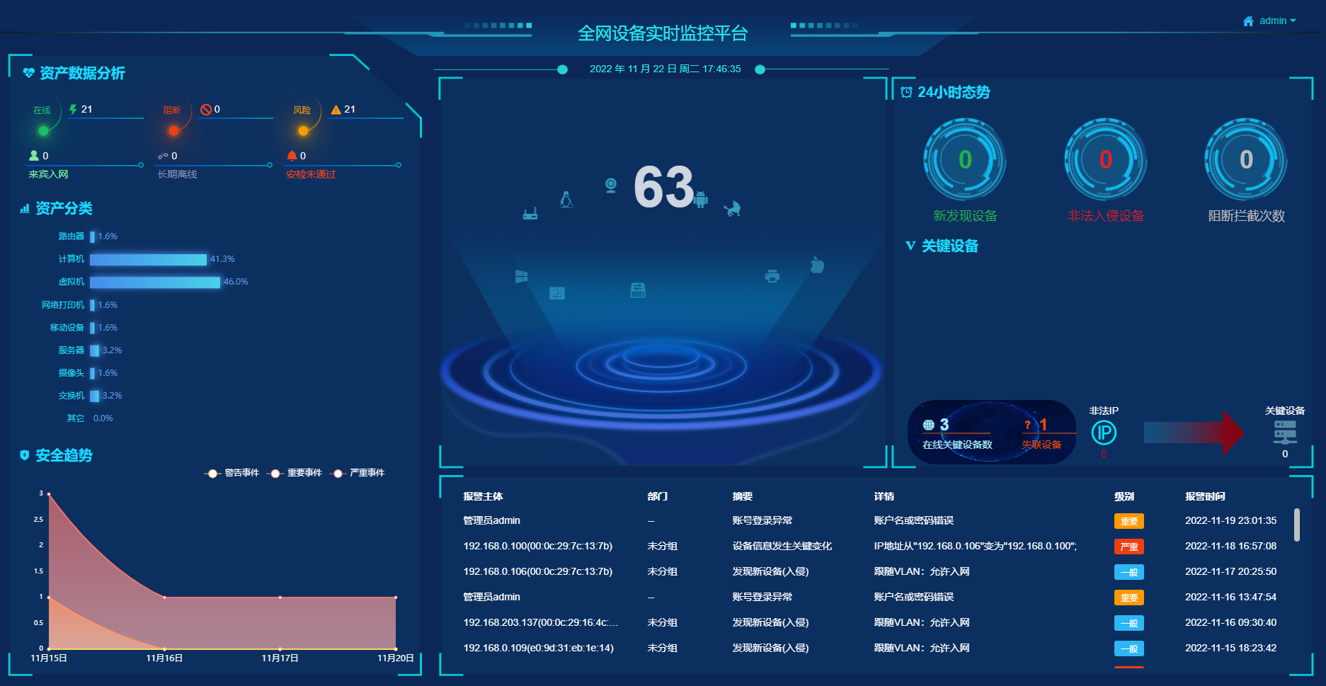 迪康终端准入控制系统介绍与演示