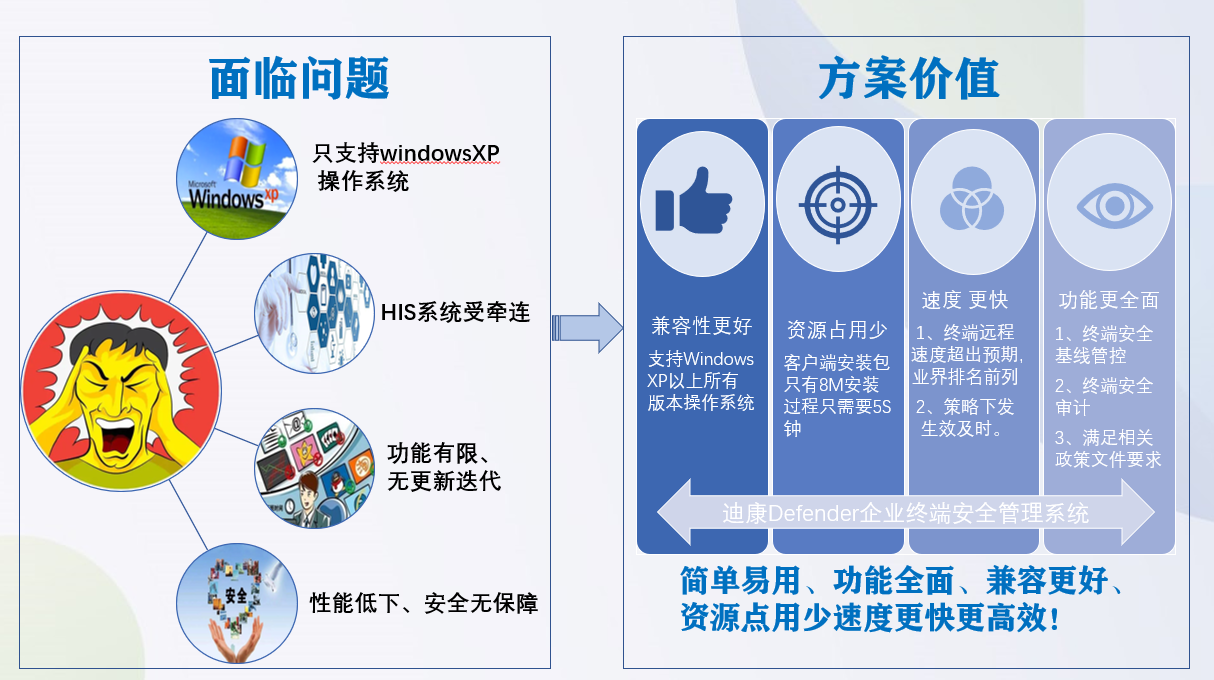 重庆市垫江县人民医院  选择迪康 Defender终端安全管理系统！