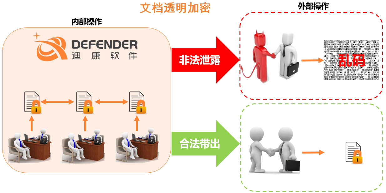 迪康透明加密1.png