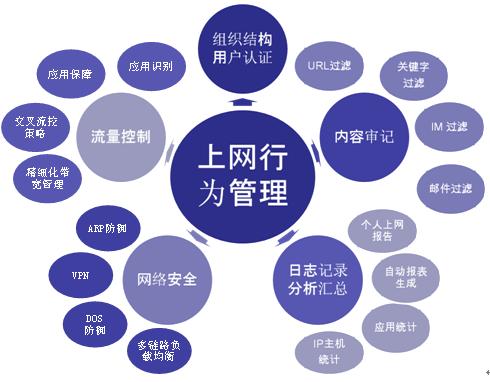 上网行为.jpg