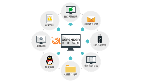 报表_迪康.png