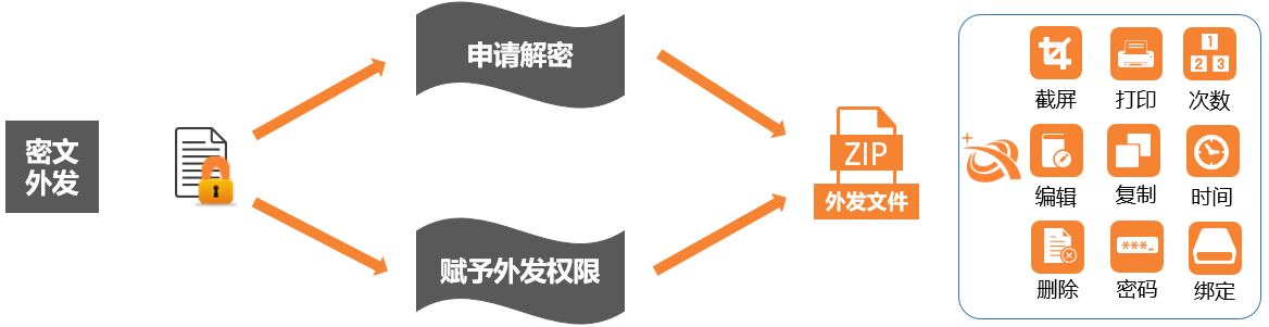 迪康-密文外发.png