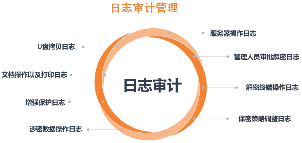 日志审计.png