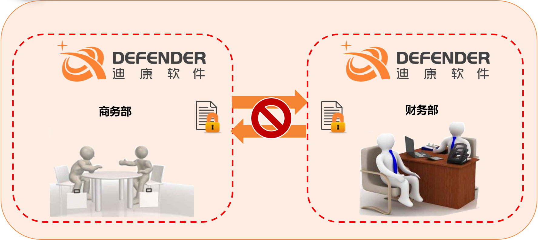 迪康权限.png