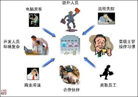 泄密途径1.png