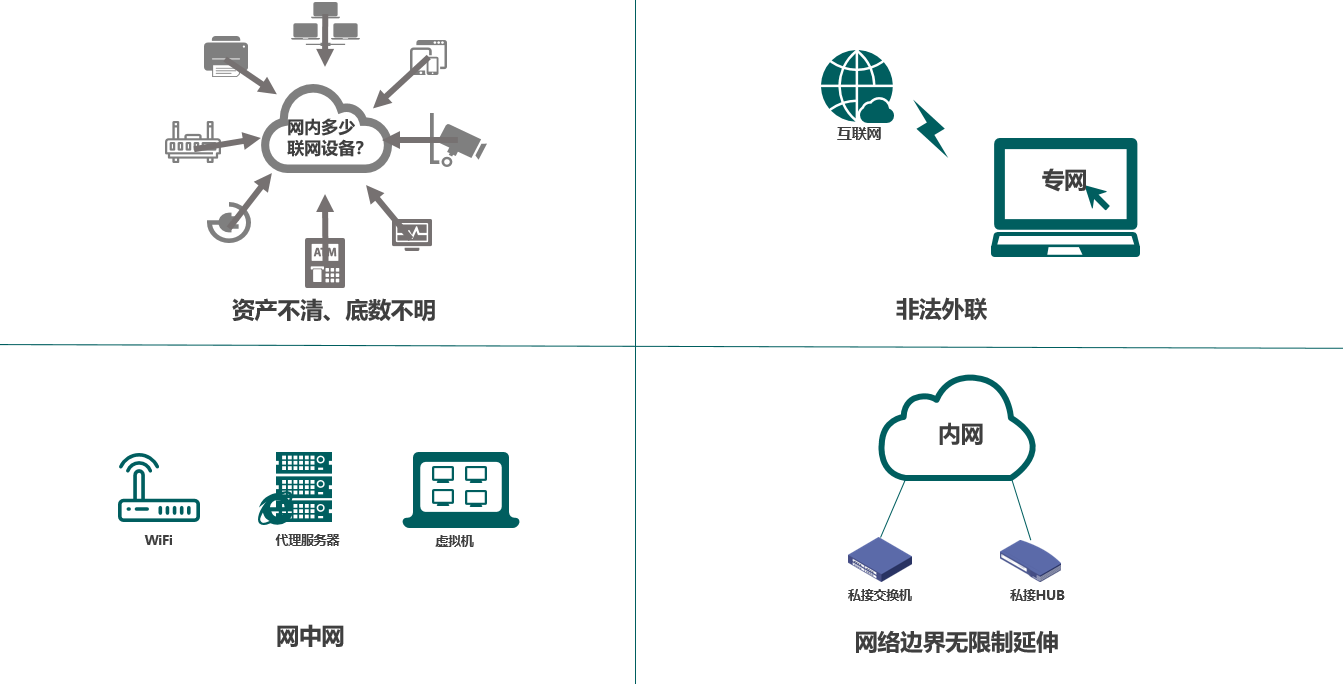 边界评估问题分析.png