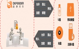 迪康Defender企业移动存储管理解决方案