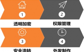 文档加密软件可以实现的四大保密功能?