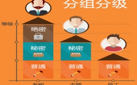  浅析文档加密软件的分组与分级功能