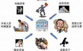 防泄密软件需要封锁的7大泄密途径